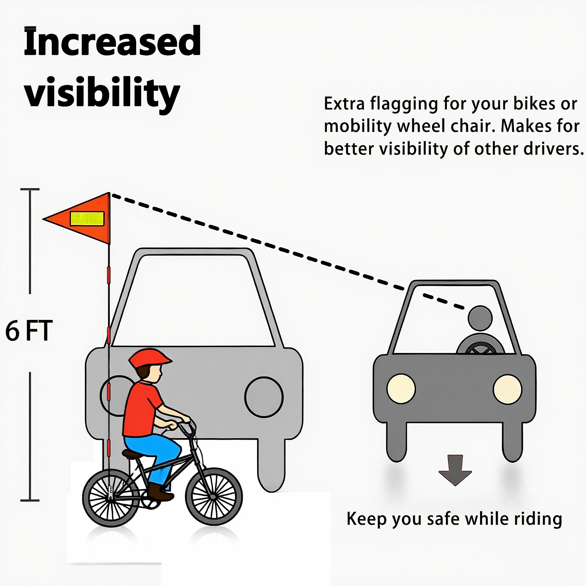 RidingRush Bike Safety Flag with Pole – High Visibility Bicycle Flag for Kids & Adults, Bike Trailer, Trike, Scooter, Wheelchair, Go Kart Safety Flag for Cycling Protection - Image 6